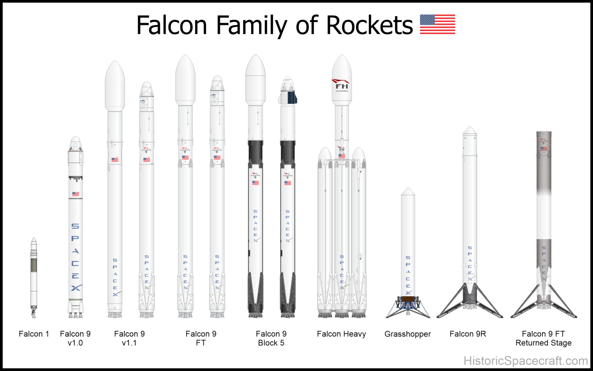 Spacex Falcon 9 Size Comparison