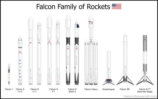 HD desktop wallpaper showing SpaceX's Falcon family of rockets against a white background, with labels and American flags.