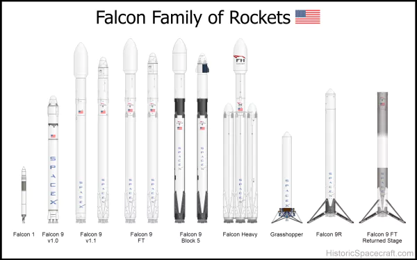 Falcon Rockets Wallpapers