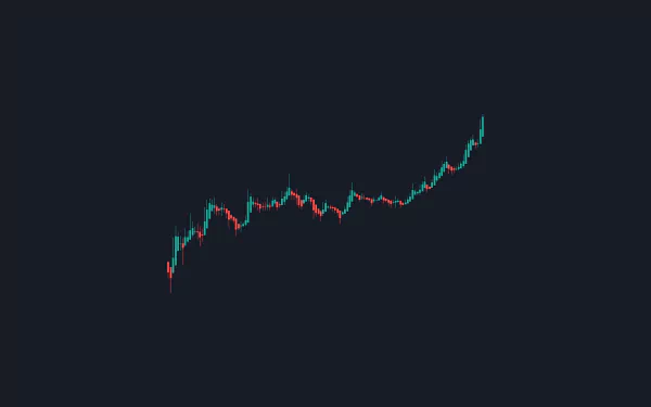  To the moon! GameStop stock chart