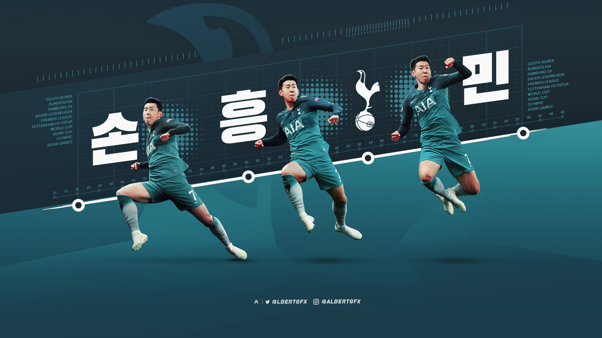 Sports Son Heung-Min HD Wallpaper