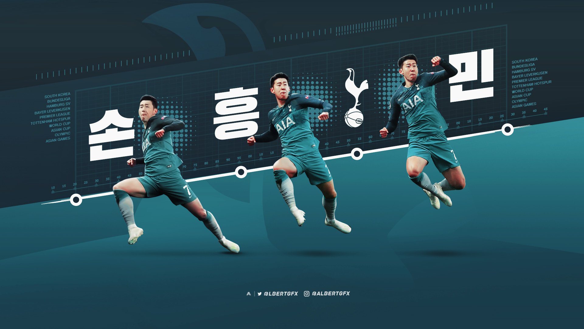 Son Heung-min Wallpaper.  Football players images, Football