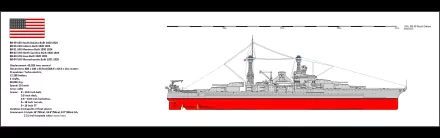 Side profile illustration of the USS South Dakota (BB-57) battleship in HD, showcasing military warship details with a red hull against a white background.