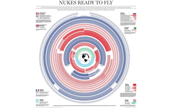 Misc chart HD Desktop Wallpaper | Background Image