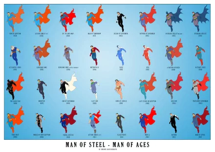 A colorful comic-style wallpaper featuring various depictions of Superman, showcasing his iconic poses and capes against a bright blue background.