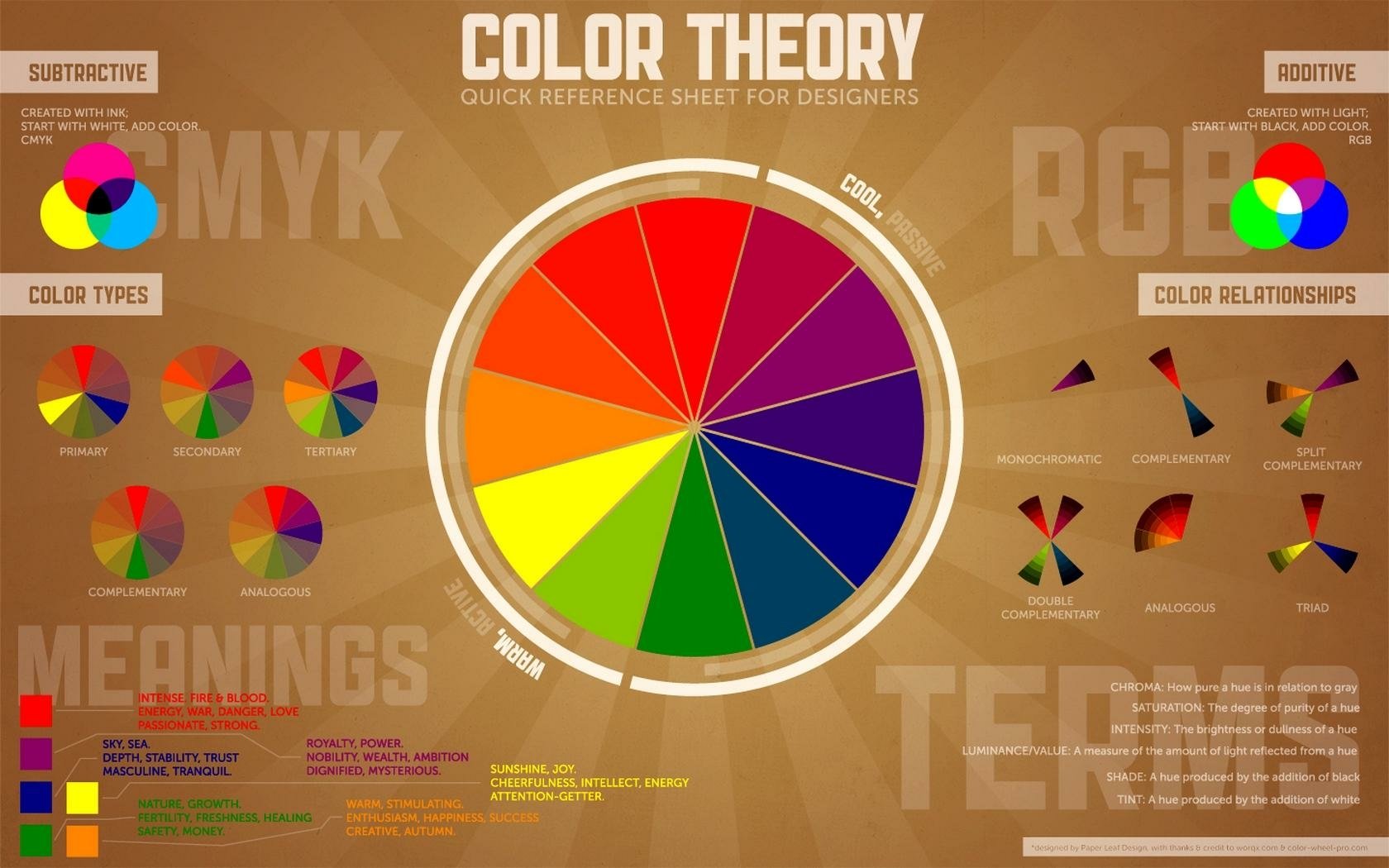 Artistic HD PC desktop wallpaper background: a color theory quick-reference poster with a central color wheel, CMYK and RGB swatches, color relationships, meanings and labeled diagrams.