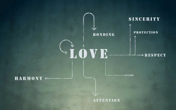 HD desktop wallpaper with conceptual love diagram including words like Bonding, Sincerity, and Respect against a textured blue background.