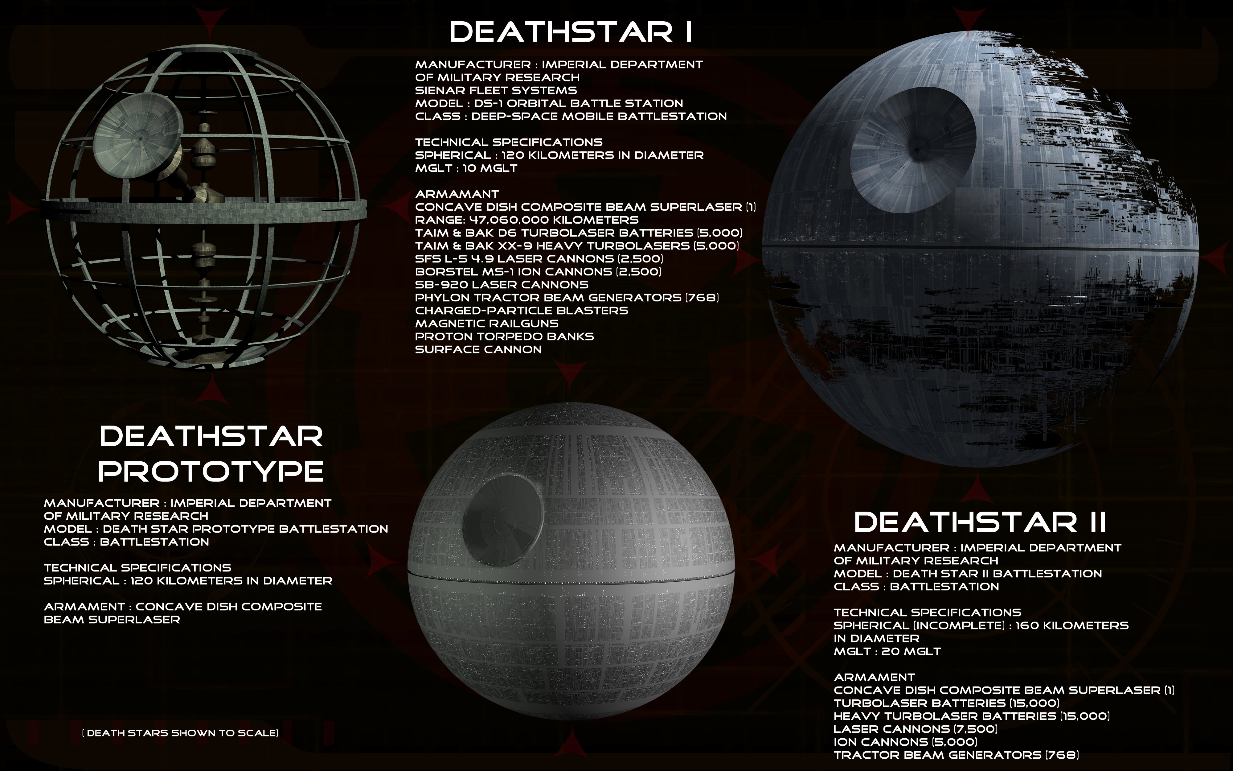 4K Death Star Wallpapers | Background Images