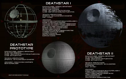 Death Star Sci Fi Star Wars HD Desktop Wallpaper | Background Image