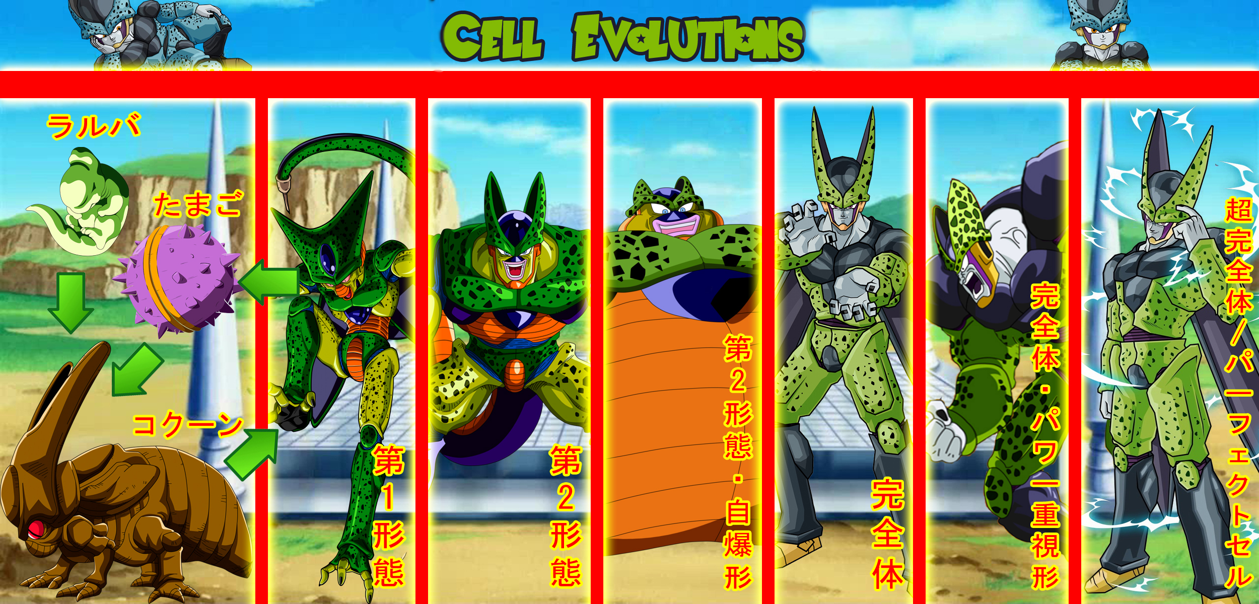 Cell Evolutions by Gonzalo Valenzuela