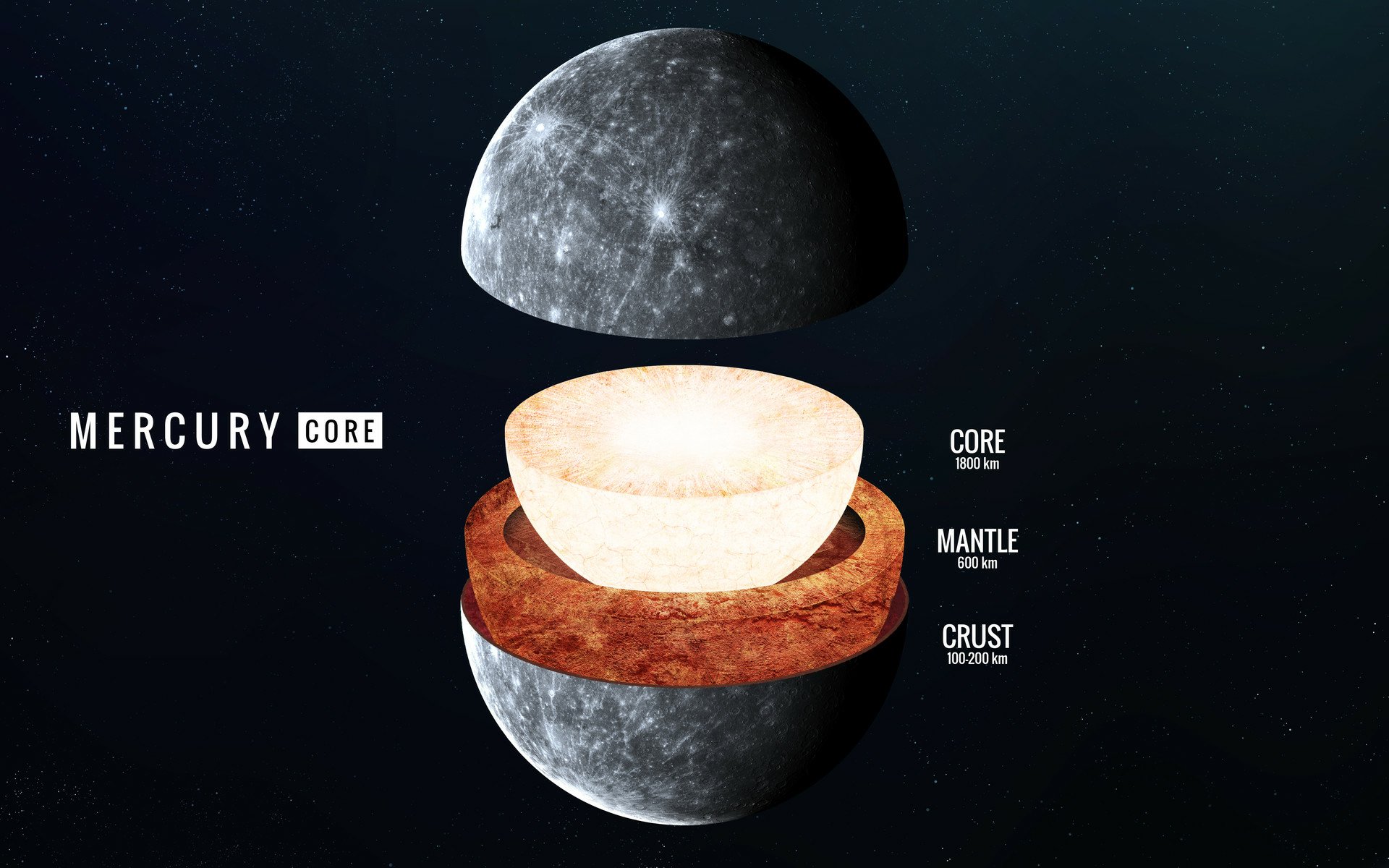 Download Sci Fi Mercury (Planet) HD Wallpaper by Vadim Sadovski