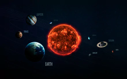 Sci Fi Solar System HD Desktop Wallpaper | Background Image